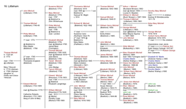 16. Littleham Susanna Mitchell Thomasine Mitchell Thomas Mitchell Arthur J