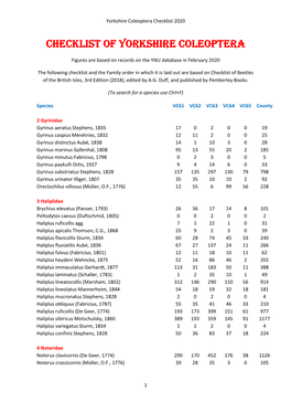 Checklist of Yorkshire Coleoptera