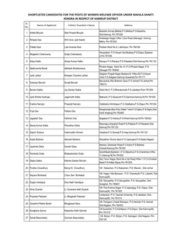 SHORTLISTED CANDIDATES for the POSTS of WOMEN WELFARE OFFICER UNDER MAHILA SHAKTI KENDRA in RESPECT of KAMRUP DISTRICT Sl