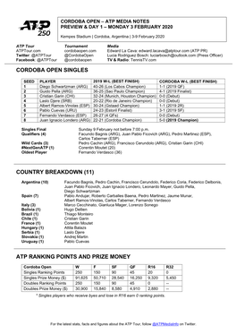 Cordoba Open Singles Country