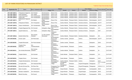 LIST of FARMS REGISTERED in PRAKASAM DISTRICT * Valid for 5 Years from the Date of Issue