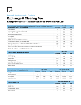 Exchange & Clearing