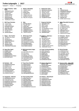 Trofeo Laigueglia | 2017 Procyclingstats.Com 12/02/2017 | 192 Km | 78 Starting