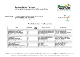 Common Garden Plant List with Droplet Rating Customized to Harare’S Climate