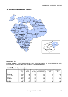 26. Sdružení Obcí Mikroregionu Vsetínsko