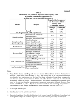 Annex 1 LCQ22 the Medical And