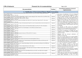 UPR of Indonesia Thematic List of Recommendations A. Ratification Of