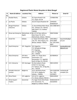 Registered Plastic Waste Recyclers in West Bengal