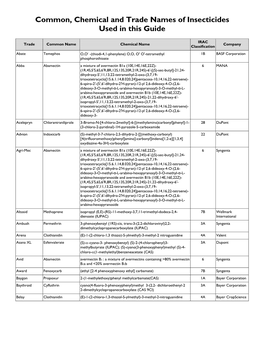 Common, Chemical and Trade Names of Insecticides Used in This Guide