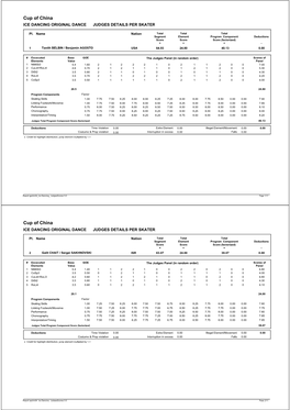 Judges Scores