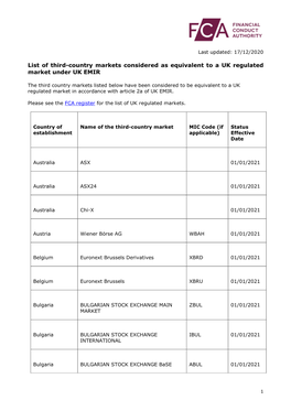 List of Third-Country Markets Considered As Equivalent to a UK Regulated Market Under UK EMIR