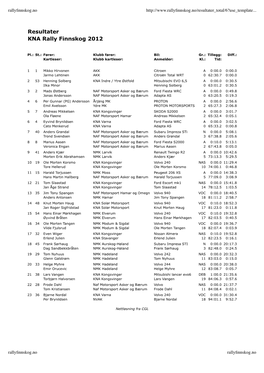 Resultater KNA Rally Finnskog 2012