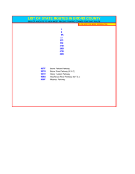 List of State Routes in Bronx County Select a Route to View Most Recent Traffic Counts for That Route Click Here for More Information