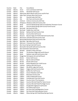 Country State City Coursename Canada Alberta Acme Acme And