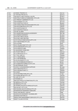 This Gazette Is Also Available Free Online at 342 No. 40996 GOVERNMENT GAZETTE, 21 JULY 2017 11707 JUVANSU T