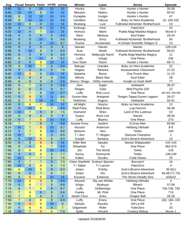 Avg Visual Smarts Feels HYPE Schwa Winner Loser Series Episode 9.80