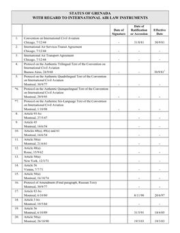 Status of Grenada with Regard to International Air Law Instruments