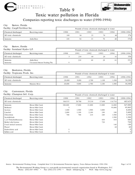 Toxic Water Pollution in Florida Table 9