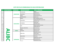 Liste Des Elus Communaux Du Bloc Republicain