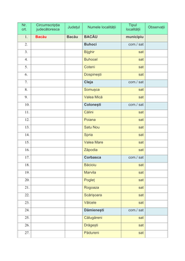 Localităţi Din Judeţul Bacău Pe Circumscripţii Judecătorești