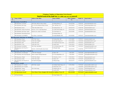 Telephone Numbers of District Karnal