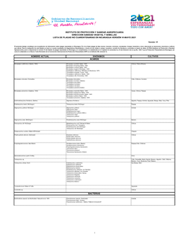 Lista De Plagas No Cuarentenarias En Nicaragua Versión Vi-Mayo 2021