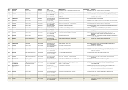 ND-Nr. Bezeichnung Baumart Gemeinde Lage Lagebeschreibung