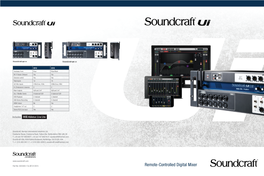 Remote-Controlled Digital Mixer Any Device