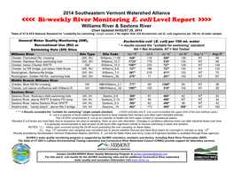 Bi-Weekly River Monitoring E. Coli Level Report