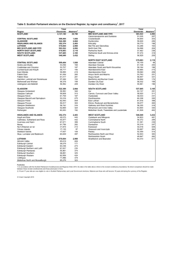 Electoral-Stats-17-Tab-5.Pdf