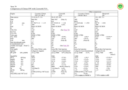 Note 79 Comparison of Climax FPF with Cosworth FVA