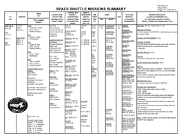 Space Shuttle Missions Summary