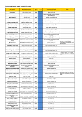 Rotherham Academies Update - October 2020 Update