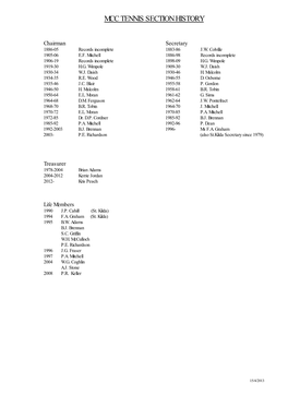 Mcc Tennis Section History