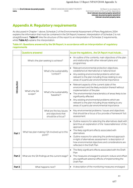 Appendix A: Regulatory Requirements