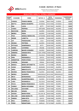 Graduatoria Mobilità Interna Infermieri