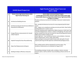 Bond Project List 2017 / 2018