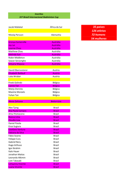 35 Países 126 Atletas 72 Homens 54 Mulheres