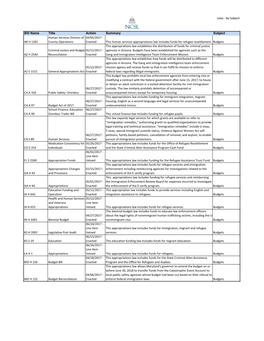 2017 Laws and Resolutions by Subject