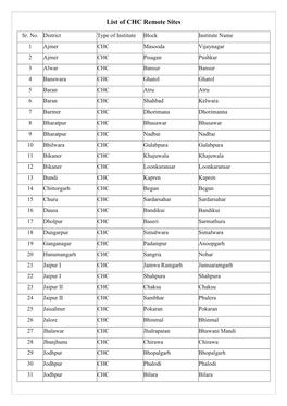 List of CHC Remote Sites