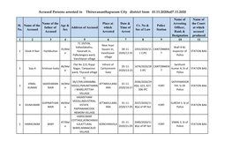 Accused Persons Arrested in Thiruvananthapuram City District from 01.11.2020To07.11.2020