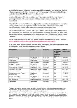 A List of All Breaches of Licence Conditions and Ofcom's Codes And