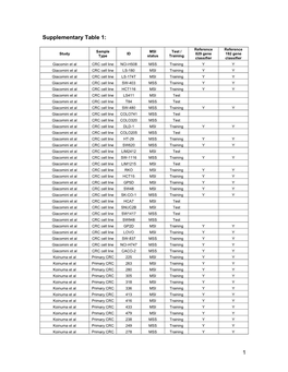 1 Supplementary Table 1