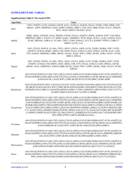 Supplementary Tables 3 to 9