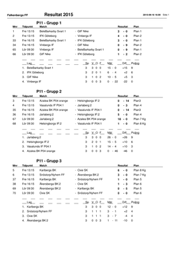 Resultat 2015 2015-09-16 16:00 Sida 1