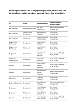 Beratungslehrkräfte Und Schulpsycholog*Innen Für Die Grund- Und Mittelschulen Und Im Landkreis Neustadt/Aisch, Bad Windsheim