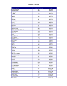 Tabla De Puertos
