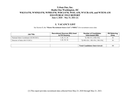 Urban One, Inc. Radio One Washington, DC WKYS-FM, WMMJ-FM, WPRS-FM, WDCJ-FM, WOL-AM, WYCB-AM, and WTEM-AM EEO PUBLIC FILE REPORT June 1, 2020 – May 31, 2021 [1]