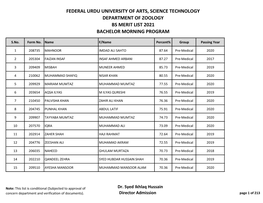 Admission 2021 Morning Bachelor 1St Merit List