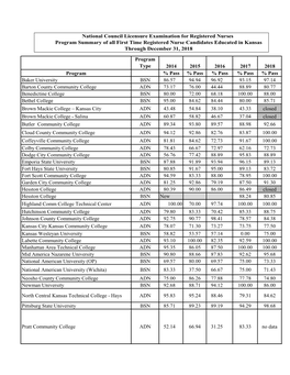 Program Type 2014 2015 2016 2017 2018 Program % Pass % Pass